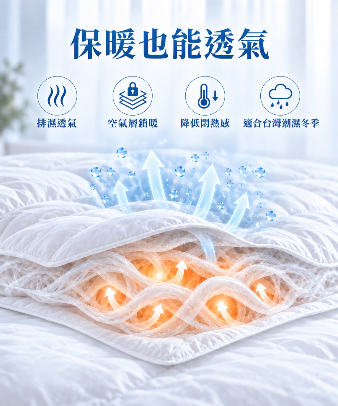 3D立體纖維兼顧保暖與排濕透氣，幫助降低厚重冬被常見的悶熱感，適合台灣潮濕冬季