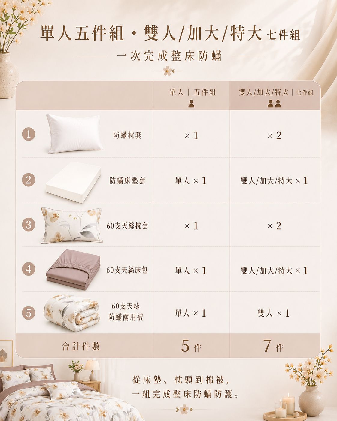 Fotex 奶茶花語雙人天絲防蟎七件組完整配置,包含天絲床包、防蟎寢具套及兩用被