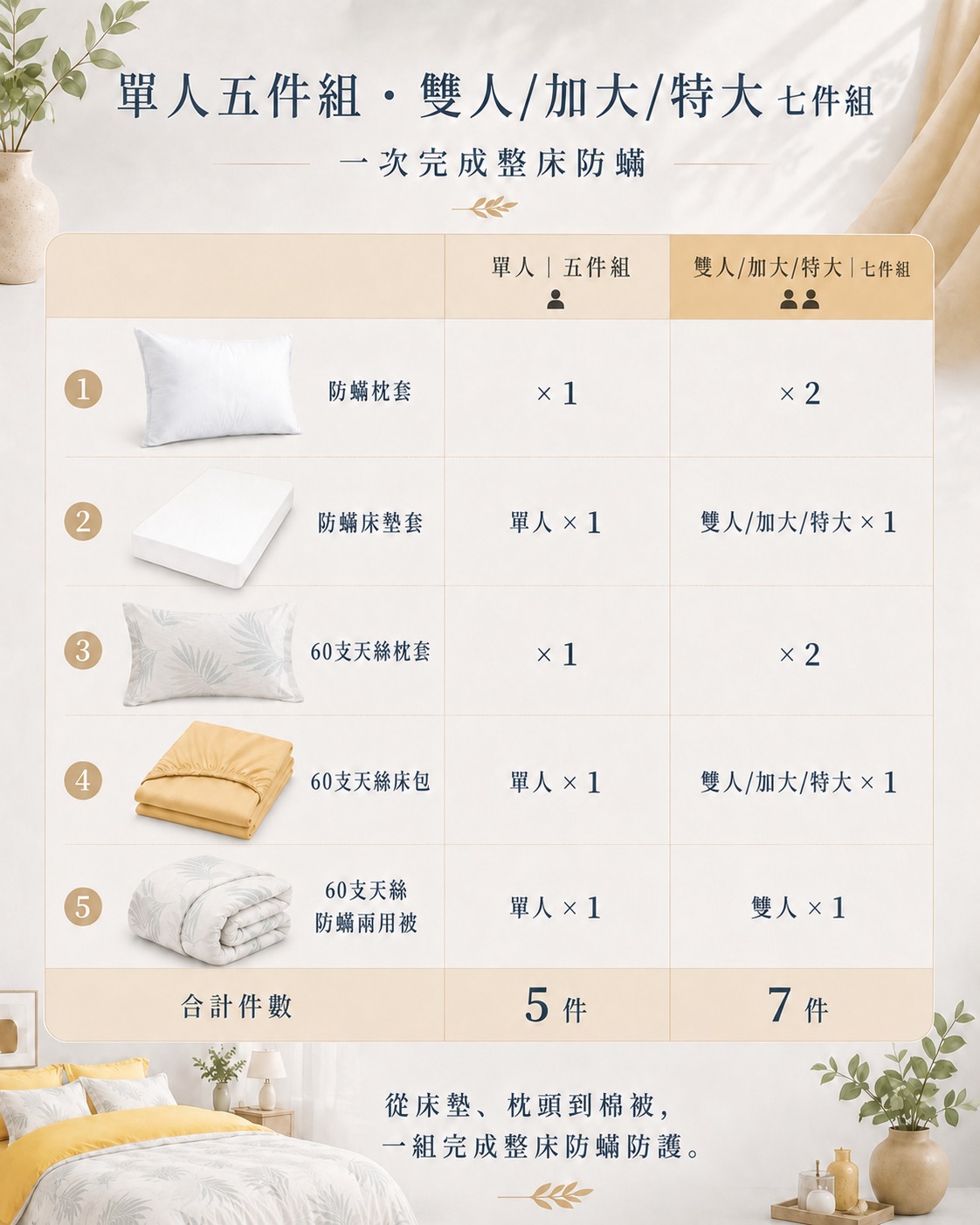 Fotex 漫步棕櫚60支100%天絲防蟎七件組,床包、枕套與兩用被整體搭配,營造自然和諧的臥室視覺