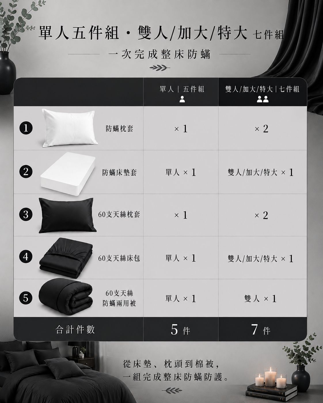 Fotex 深墨黑天絲防蟎七件組，以上層天絲床寢搭配下層防蟎寢具套，幫助打造整床潔淨睡眠環境