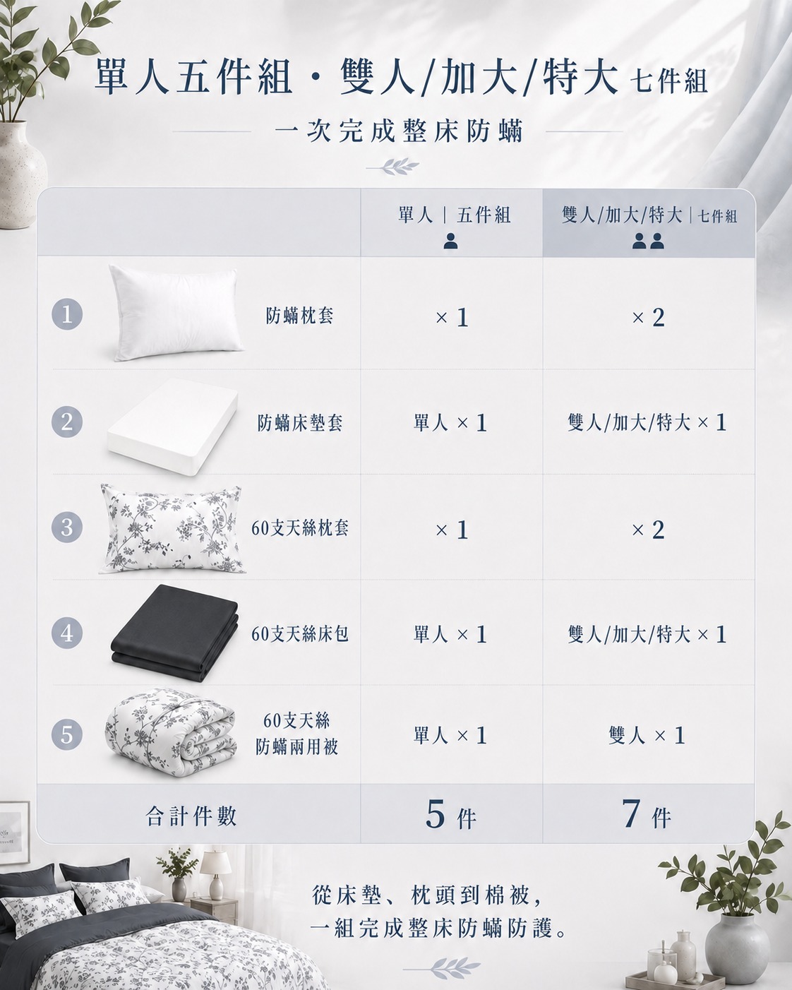 Fotex 花墨敘影60支100%天絲防蟎七件組，床包、枕套與兩用被整體搭配，打造具有藝術感的一致床寢視覺