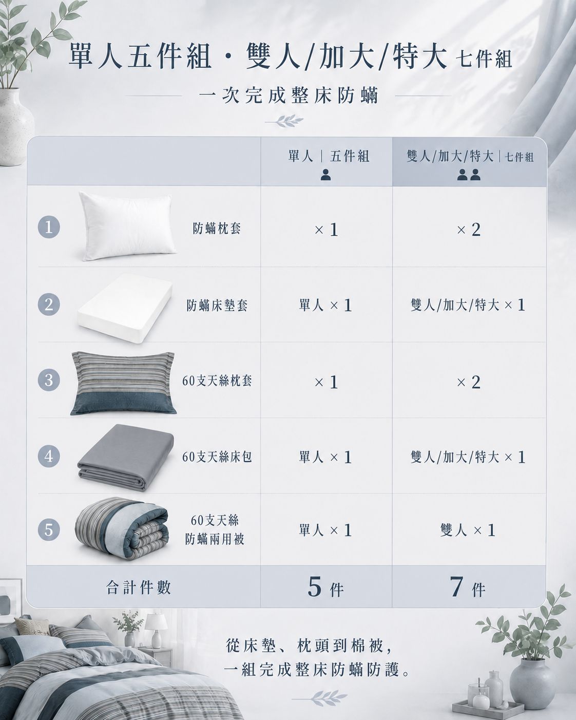 Fotex 蔚藍海岸天絲防蟎七件組打造潔淨睡眠空間,適合重視居家環境與舒適睡感的家庭