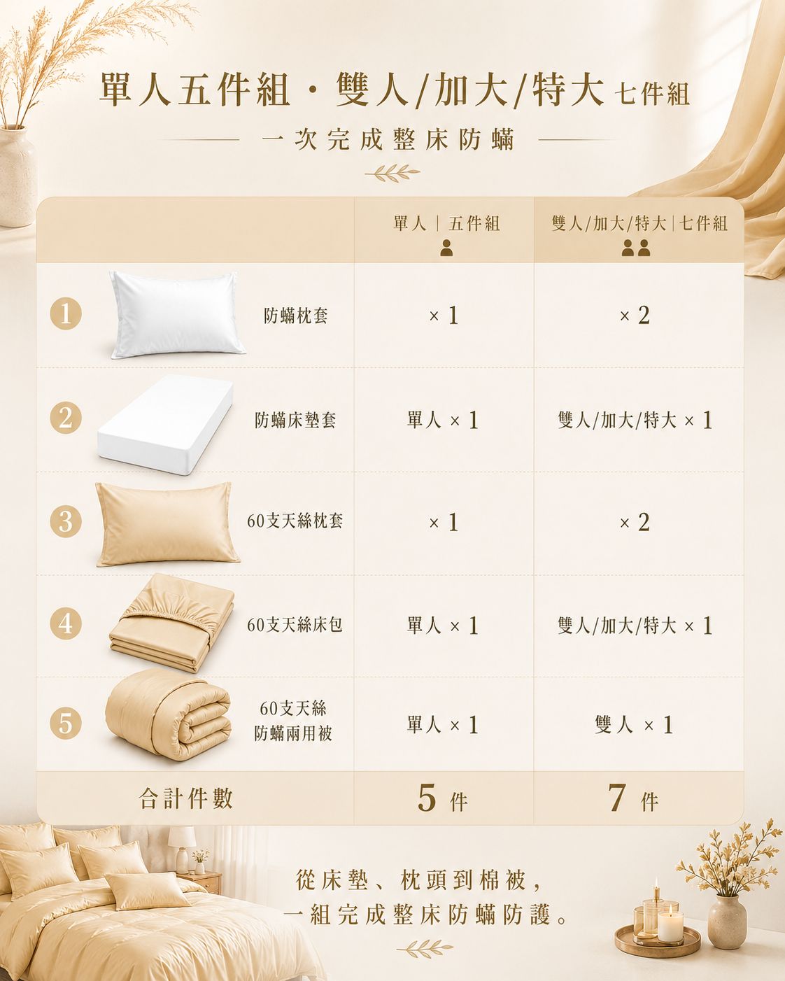 Fotex 香檳金天絲防蟎七件組，以上層天絲床寢搭配下層防蟎寢具套，幫助打造整床潔淨睡眠環境