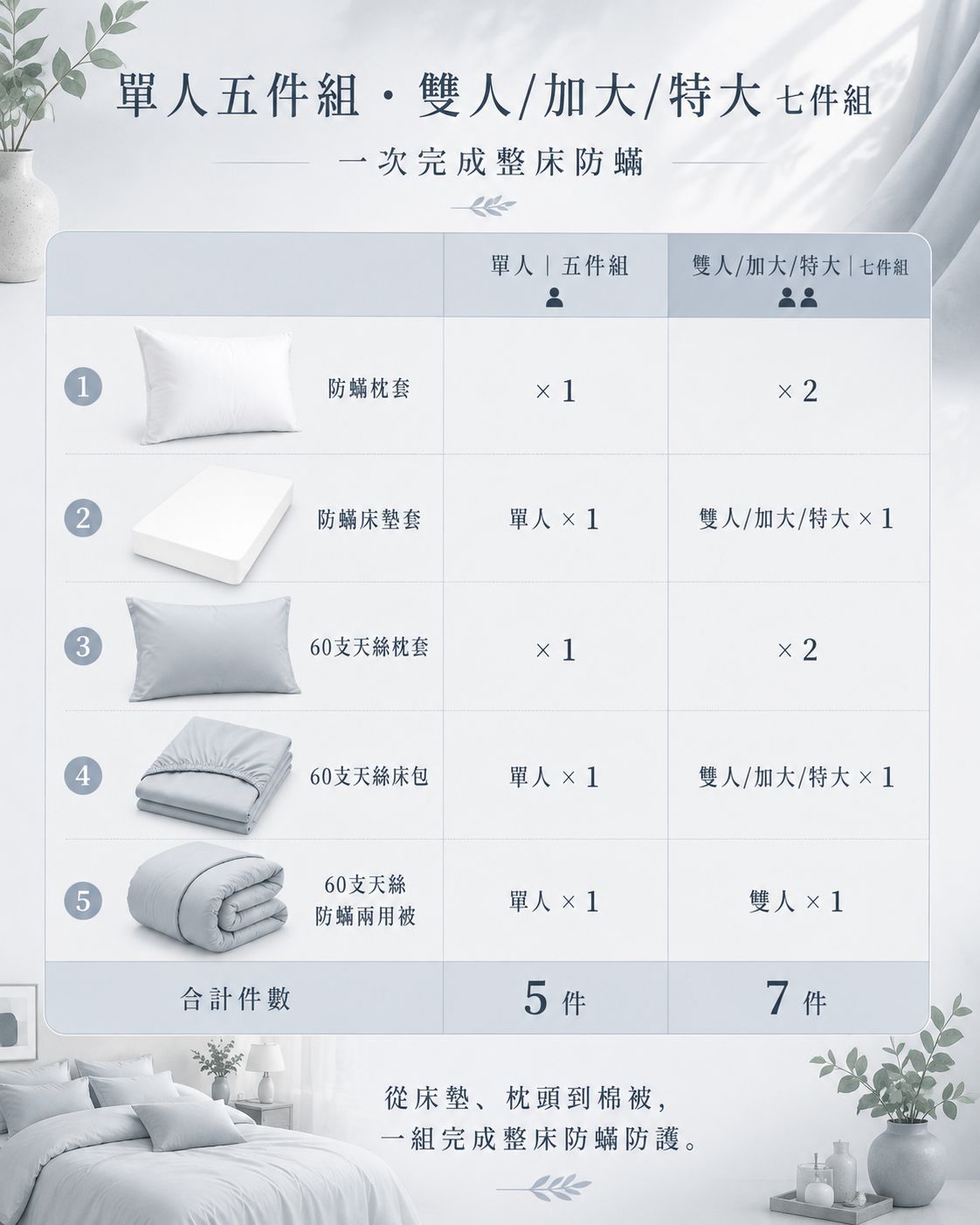 Fotex 水月灰天絲防蟎七件組，以灰色花卉搭配自然色系，營造放鬆療癒的居家空間