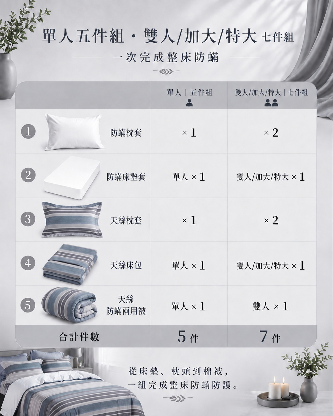 雙人天絲防蟎7件床組完整內容物與寢具配置
