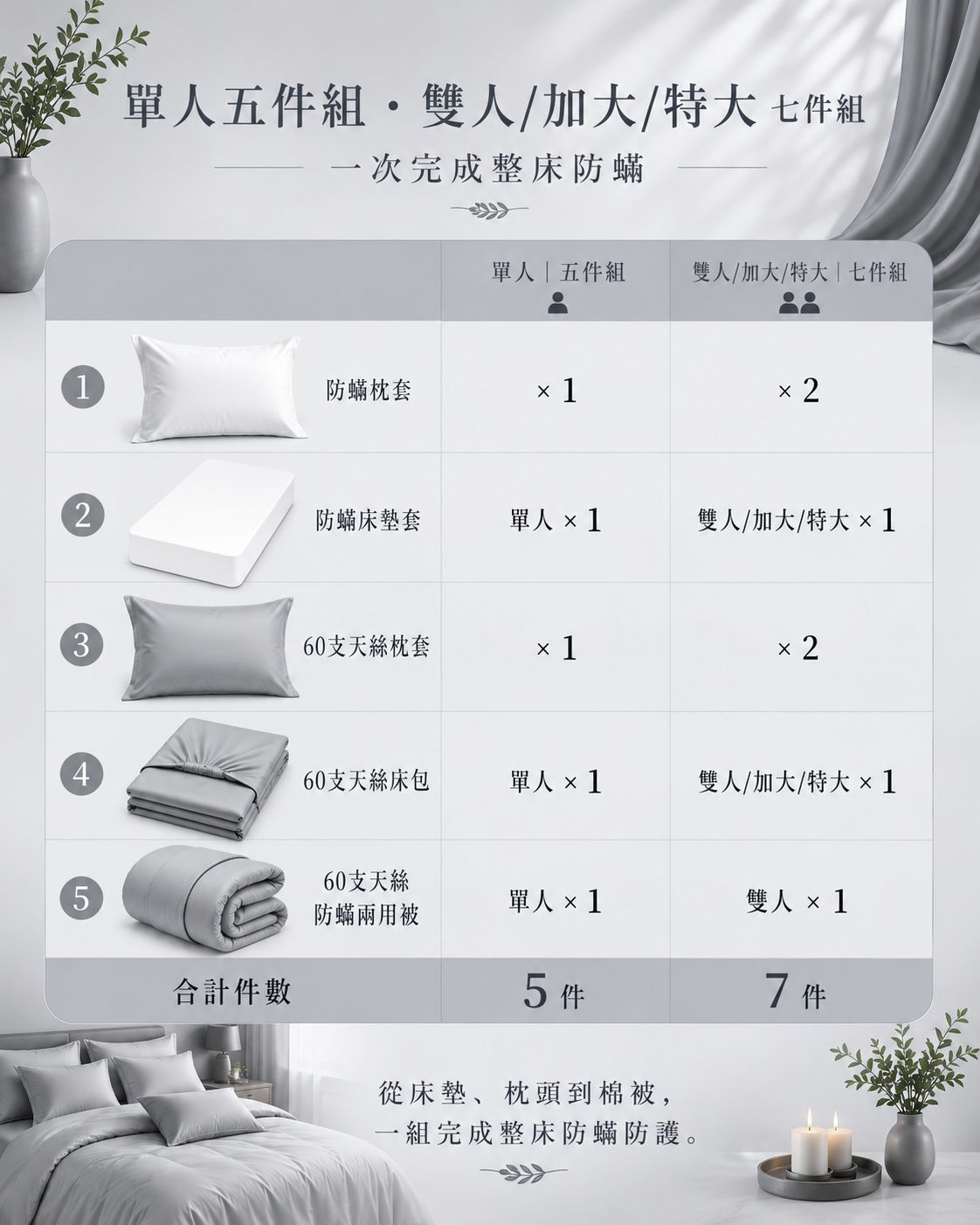 Fotex 香檳金天絲防蟎七件組,以上層天絲床寢搭配下層防蟎寢具套,幫助打造整床潔淨睡眠環境