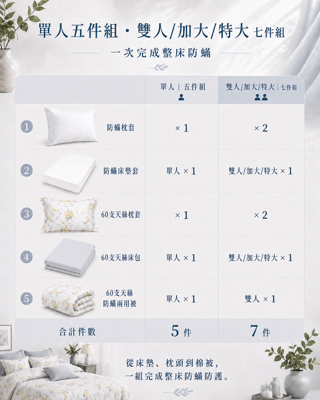 Fotex 金穗慕光60支100%天絲防蟎七件組,床包、枕套與兩用被整體搭配,打造協調一致的臥室美學