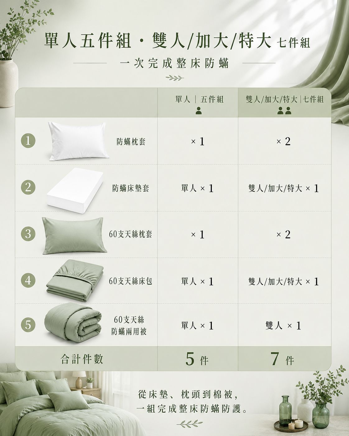 Fotex 綠蘭花茶天絲防蟎七件組，以上層天絲床寢搭配下層防蟎寢具套，幫助打造整床潔淨睡眠環境