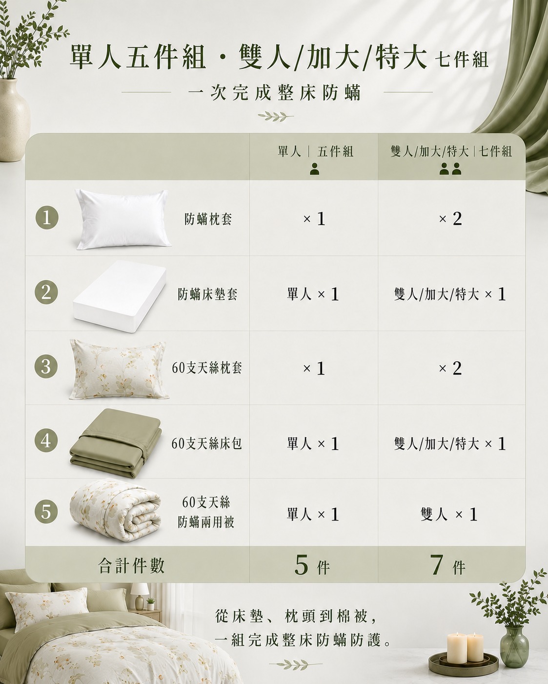 Fotex 金穗綠庭雙人天絲防蟎七件組完整搭配防蟎寢具套、天絲床包與兩用被