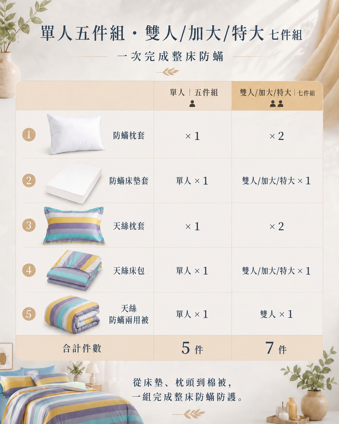 特大天絲防蟎7件床組內容物與完整主臥寢具配置