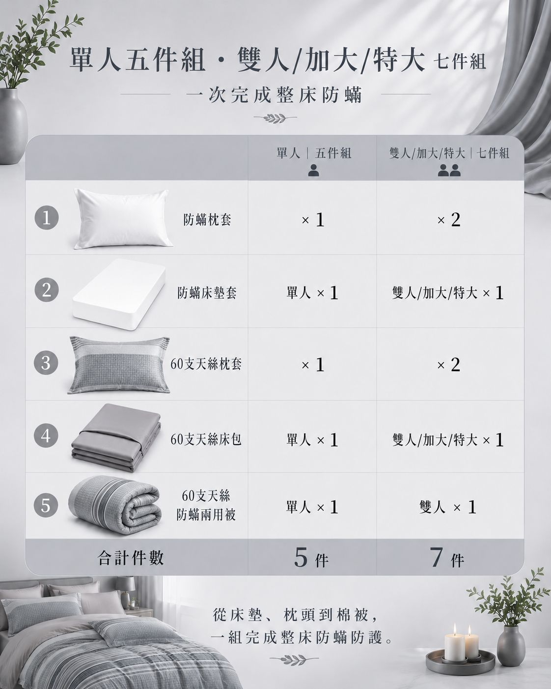 Fotex 摩卡條紋天絲防蟎七件組打造飯店風臥室,兼具舒適、防蟎與高質感設計