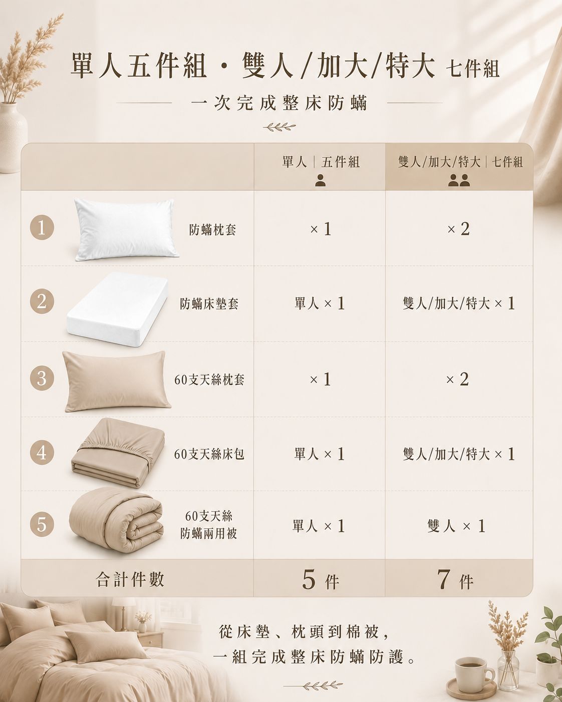 Fotex 燕麥奶茶天絲防蟎七件組,以上層天絲床寢搭配下層防蟎寢具套,幫助打造整床潔淨睡眠環境