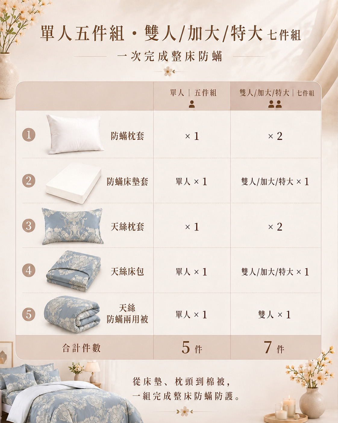 加大天絲防蟎7件床組內容物,適合浪漫花卉主臥