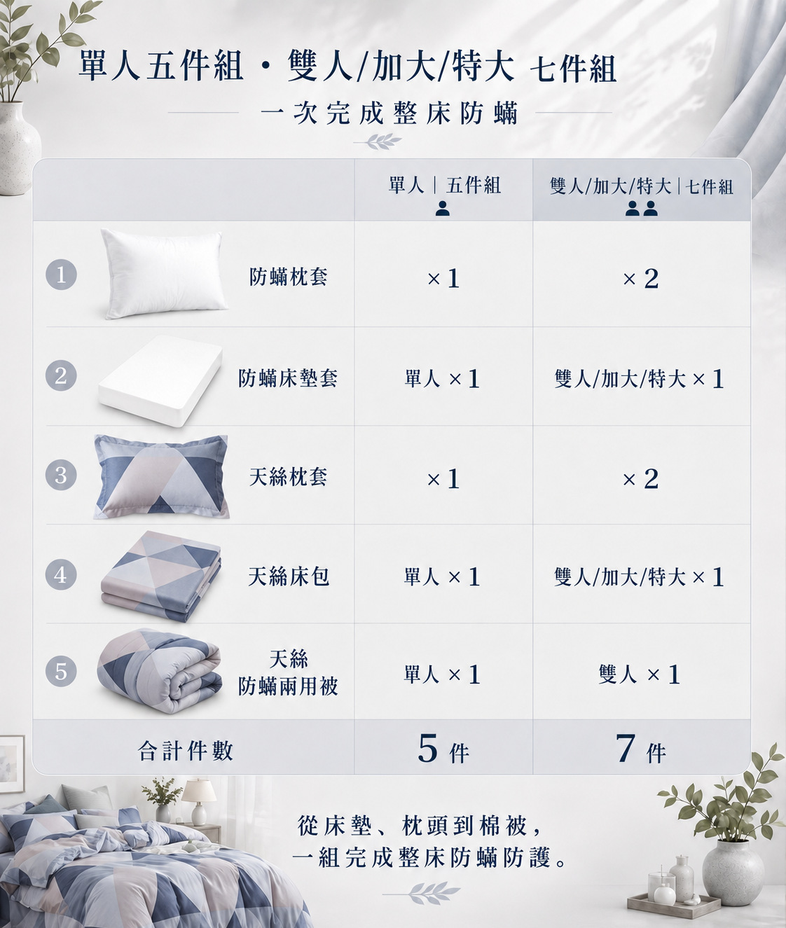 單人天絲防蟎5件床組內容物,適合單人床與小臥室使用