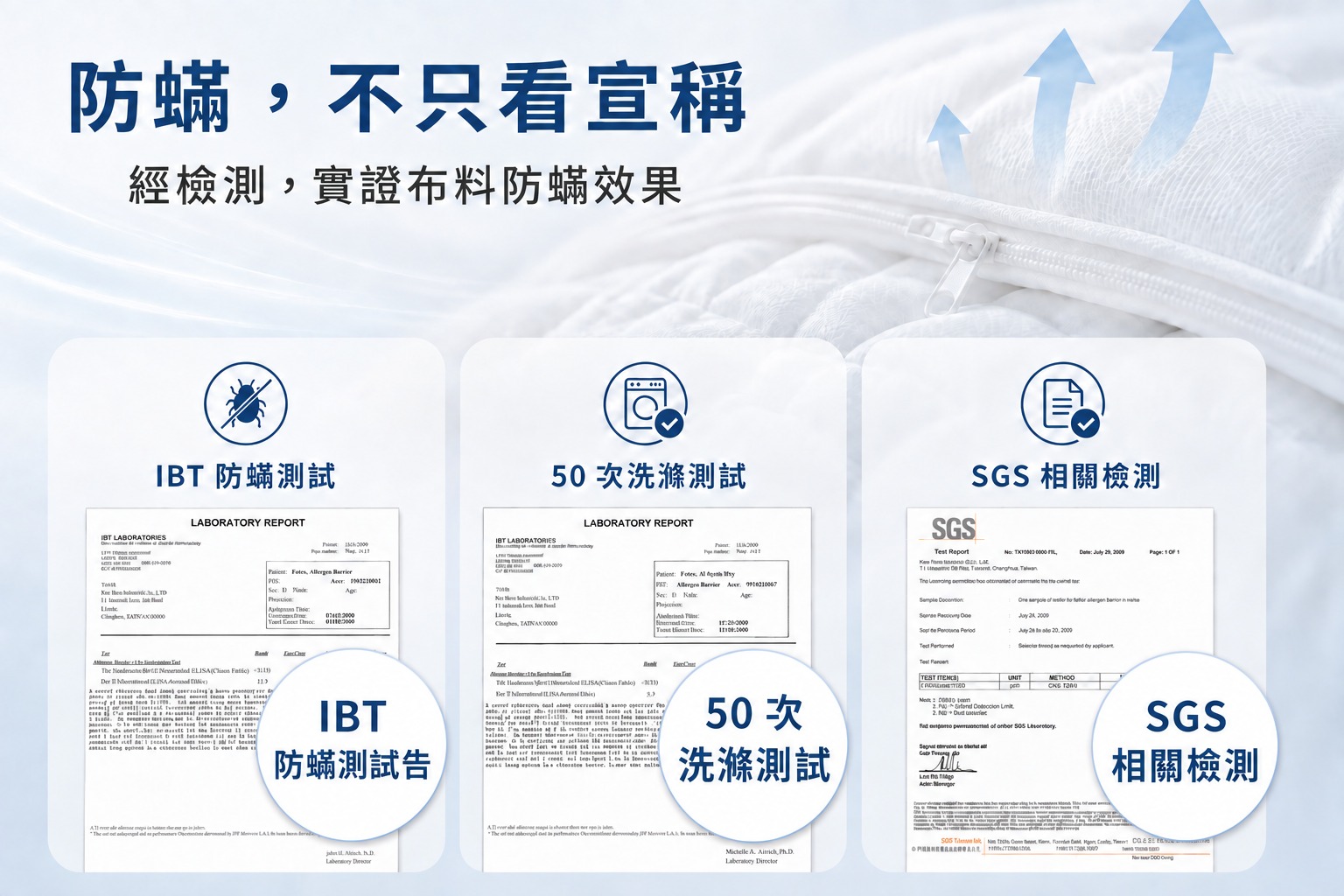 Fotex布料擁有美國IBT防蟎、50次洗滌耐久及SGS相關檢驗資料