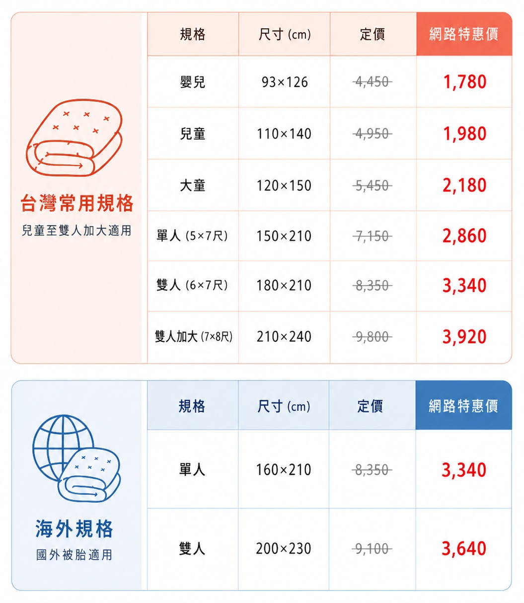 Fotex防蟎棉被套台灣常用與海外規格尺寸價格表,包含嬰兒、兒童、單人、雙人與加大尺寸