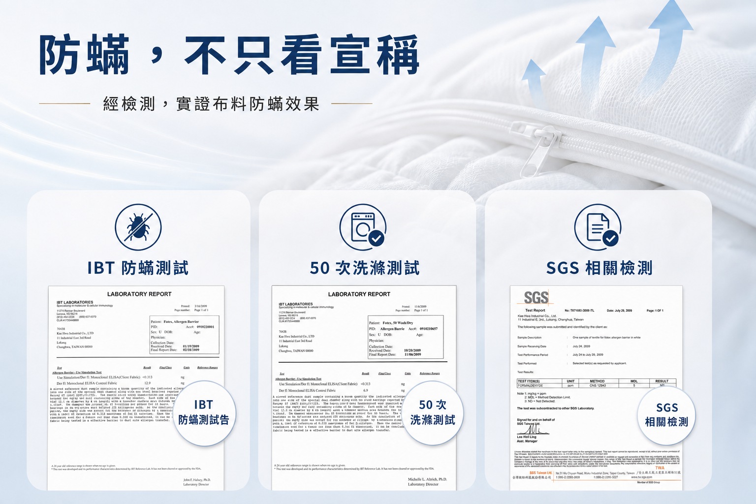 Fotex防蟎棉被套通過IBT防蟎測試50次洗滌測試及SGS相關安全檢測