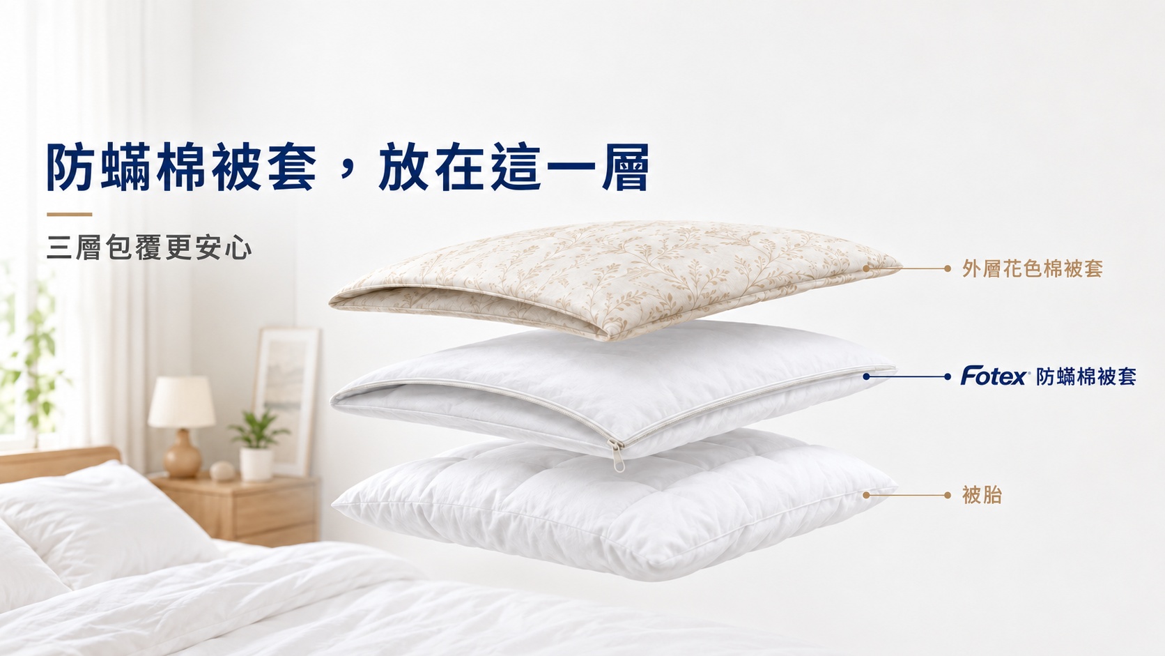 被胎先套Fotex防蟎棉被套,再套外層花色棉被套的三層使用方式