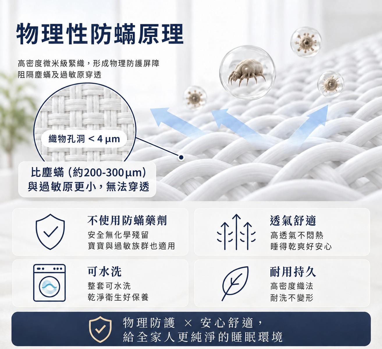 Fotex高密度微米級緊織布料孔洞小於4微米的物理防蟎原理示意