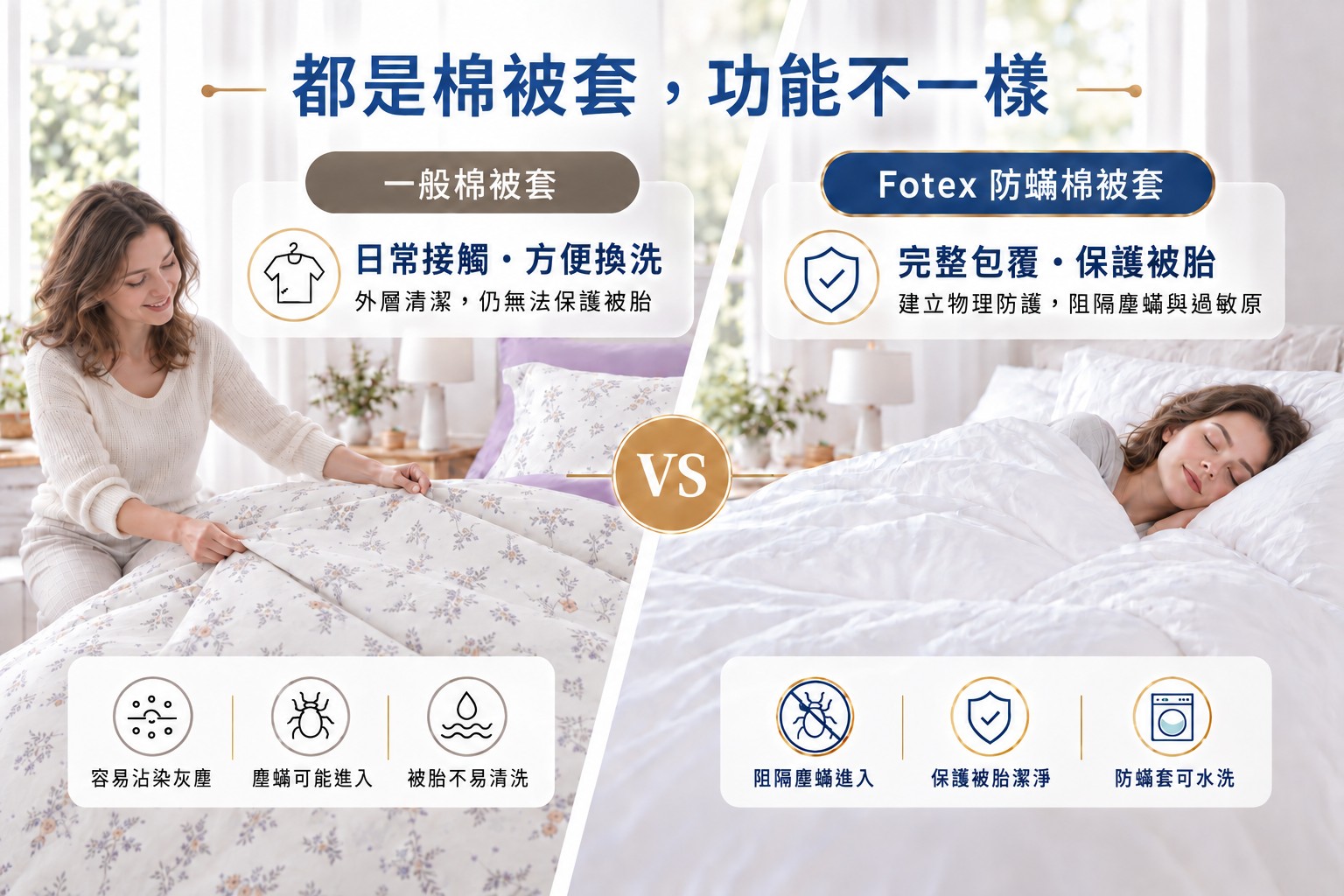 一般花色棉被套與Fotex防蟎棉被套在用途包覆方式與被胎防護上的差異