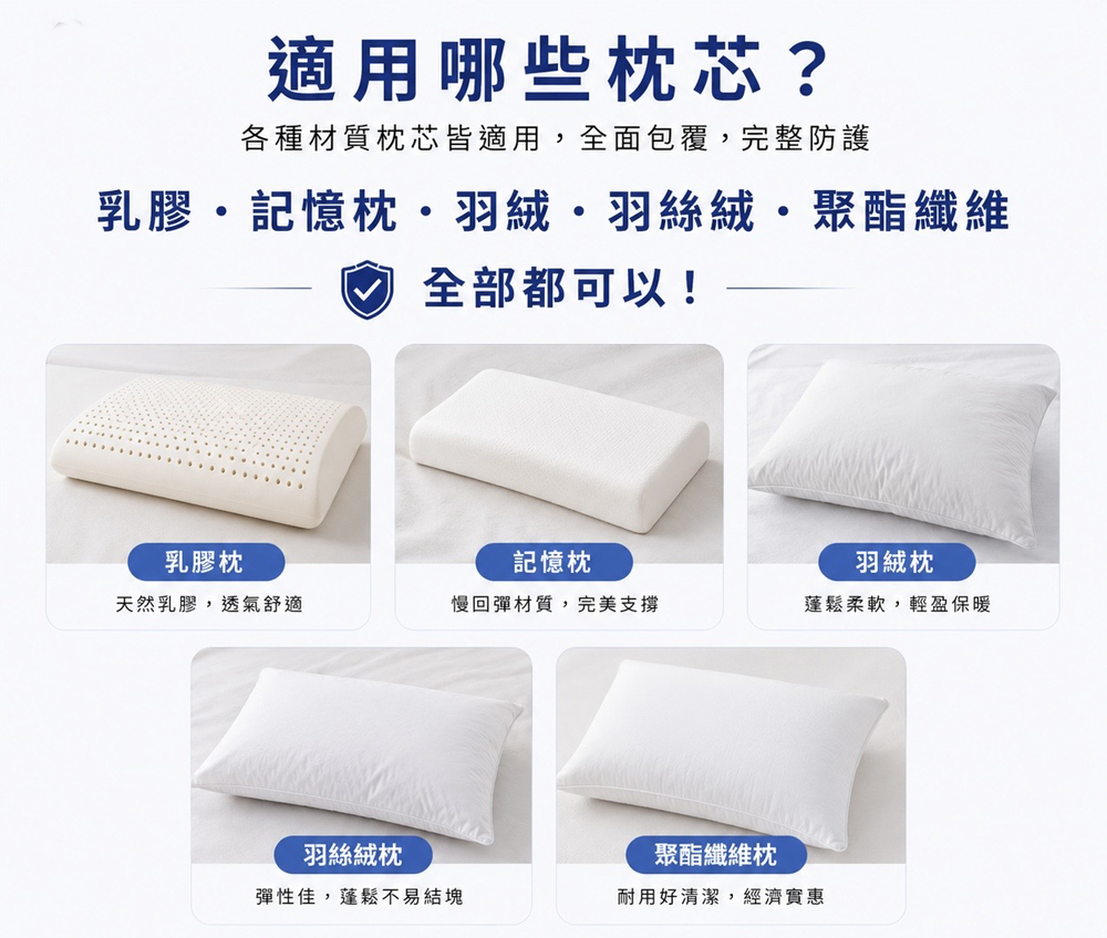 Fotex 防蟎枕頭套適用乳膠枕、記憶枕、羽絨枕、羽絲絨枕及聚酯纖維枕，高密度物理性防蟎設計完整包覆各種枕芯，提供潔淨舒適的睡眠環境。