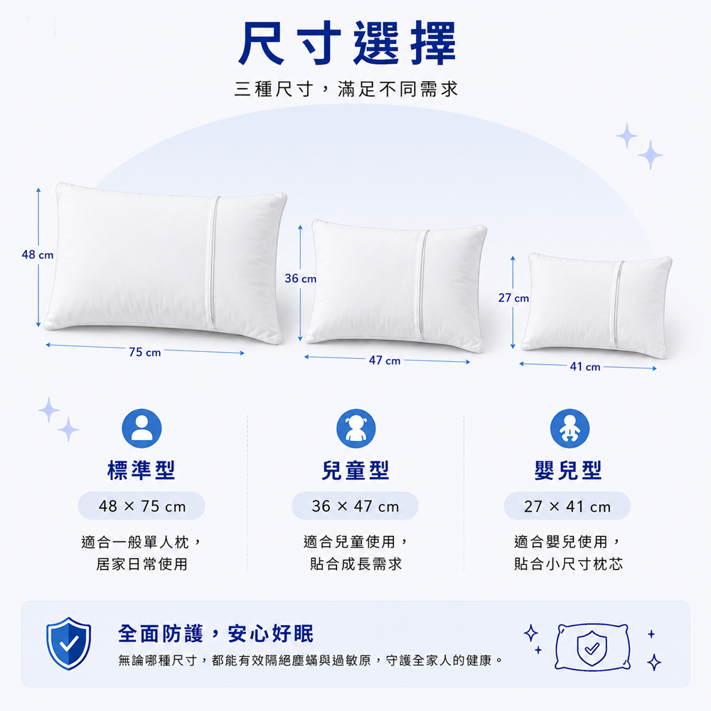 Fotex防蟎枕頭套提供成人、兒童與嬰兒三種尺寸，可依枕芯實際長寬選擇合適規格。無論哪種尺寸，都能有效隔絕塵蟎與過敏原，守護全家人的健康。