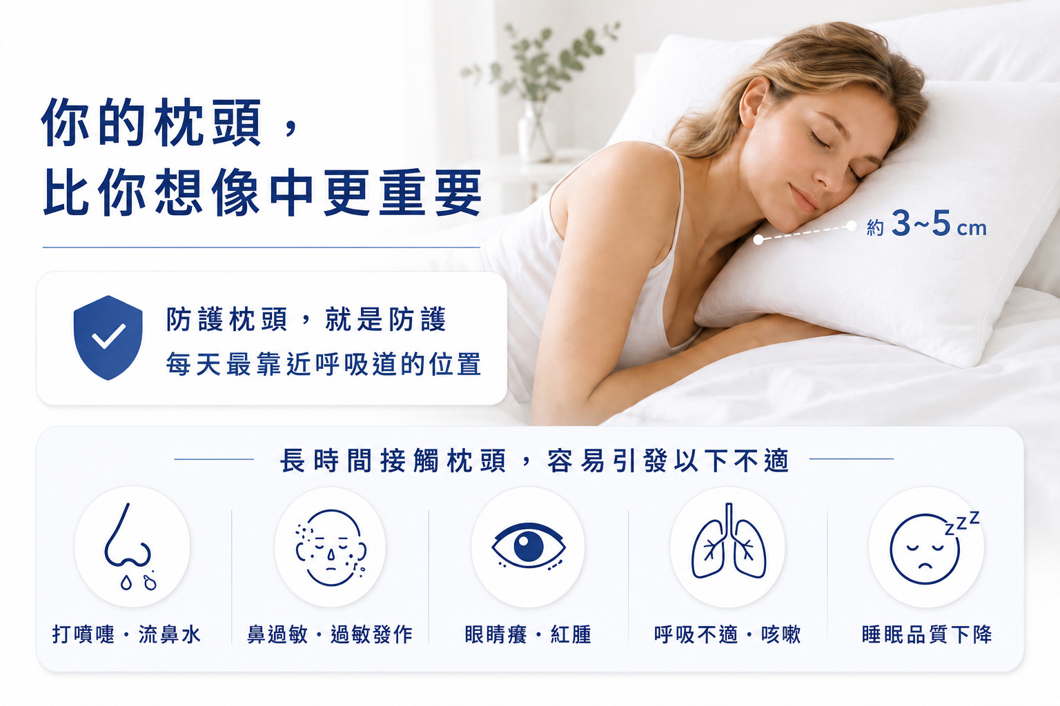 Fotex 防蟎枕頭套說明：枕頭距離呼吸道僅約 3-5 cm，說明長時間接觸枕頭容易引起的打噴嚏、鼻過敏、眼睛癢、呼吸不適與睡眠品質下降等症狀