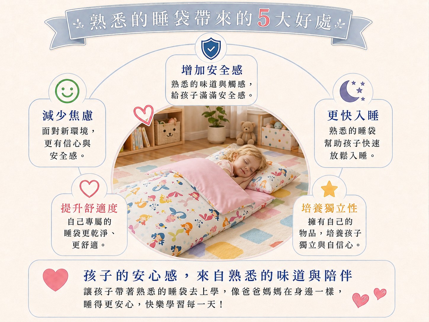 鼻過敏及氣喘兒童幼兒園午睡使用Fotex防蟎睡袋,個人枕頭、睡墊與被子方便定期清潔管理