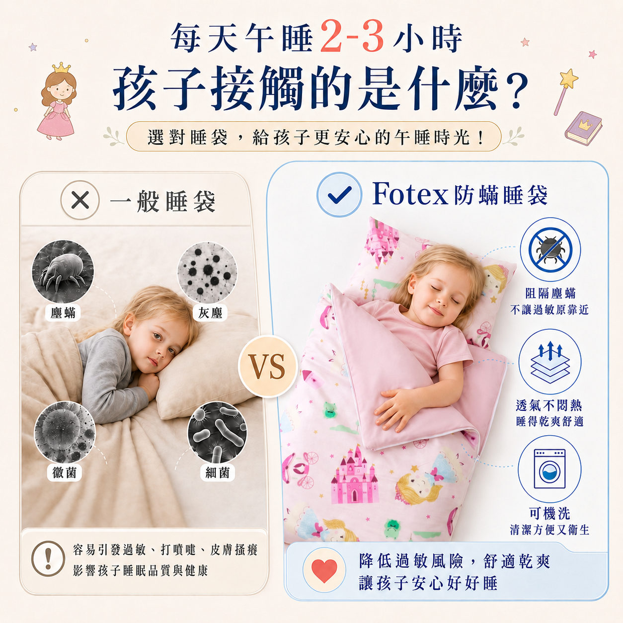 氣喘與呼吸道敏感兒童使用Fotex魔法公主物理性防蟎睡袋,降低塵蟎過敏原接觸