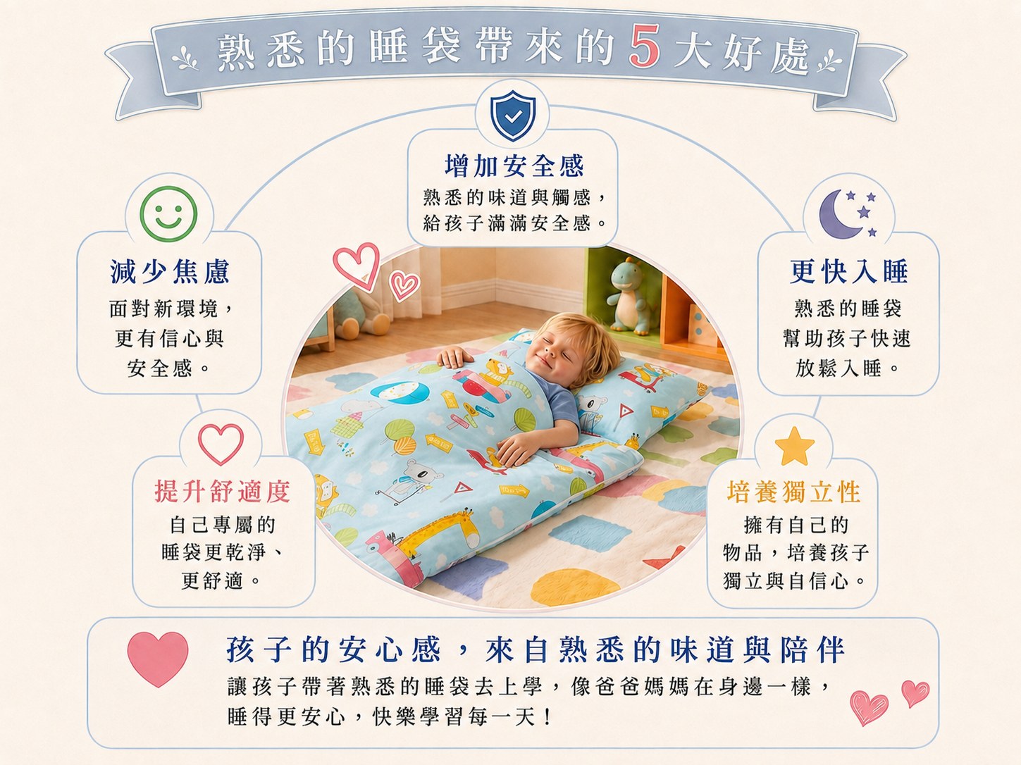 熟悉的兒童睡袋帶到幼兒園午睡的好處,包括建立熟悉感、專屬午睡空間、方便辨識清潔與攜帶