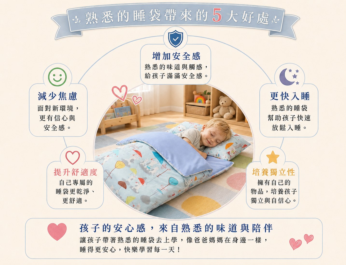 幼兒園自備Fotex兒童睡袋,孩子使用熟悉的個人午睡寢具,方便家長辨識、清潔與日常管理