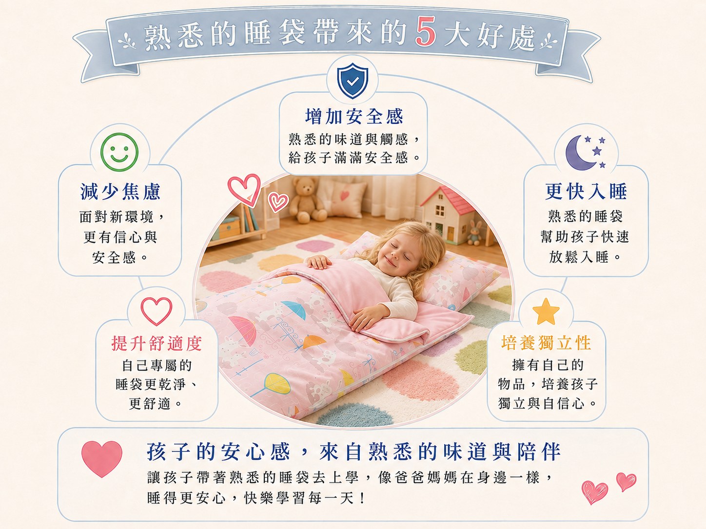 Fotex幼兒園兒童午睡睡袋,兼顧親膚、透氣、防蟎與可清潔設計,提供孩子舒適的午睡寢具