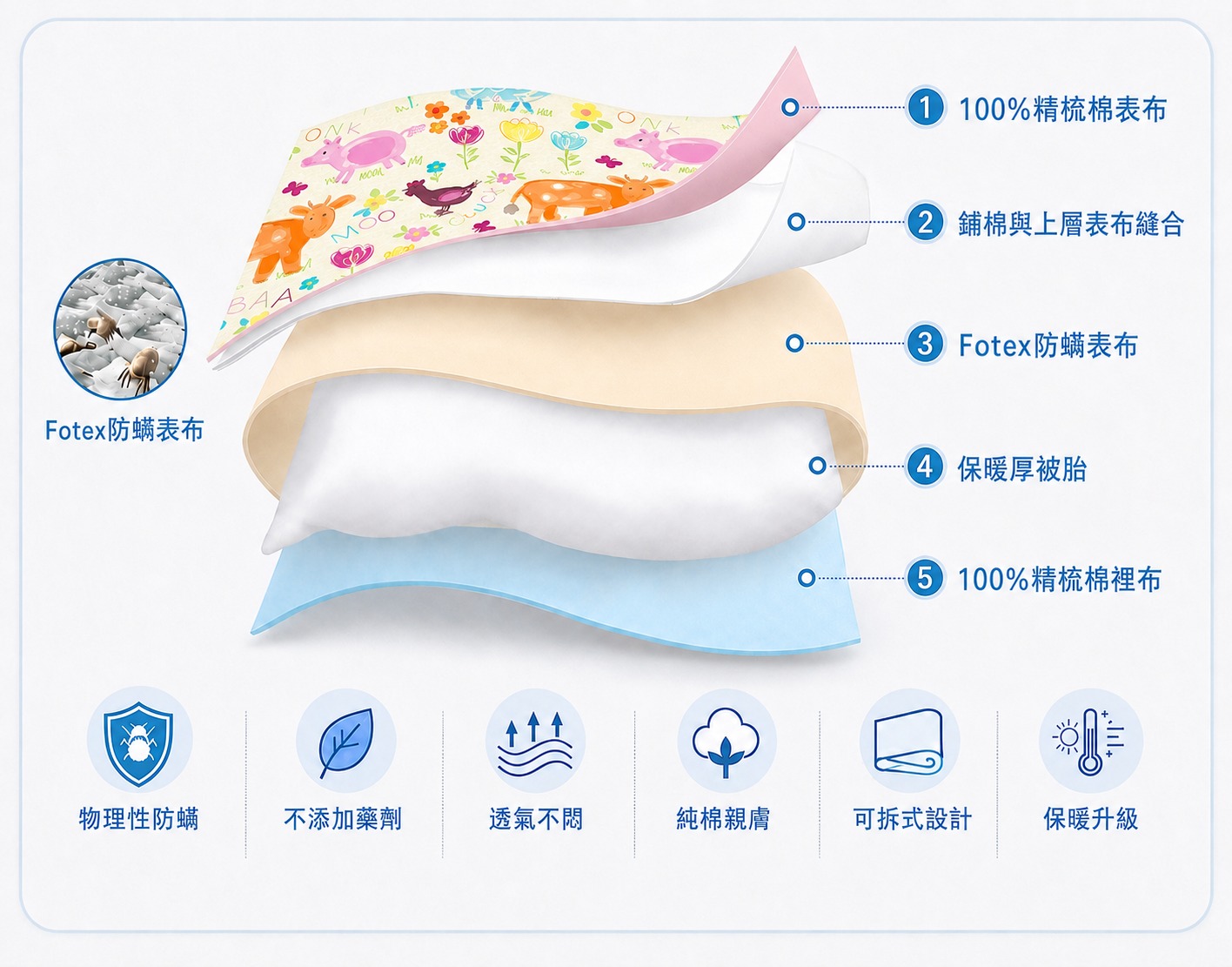 Fotex純棉兒童防蟎睡袋，採100%精梳棉表布與裡布，內層搭配物理性防蟎表布及保暖被胎