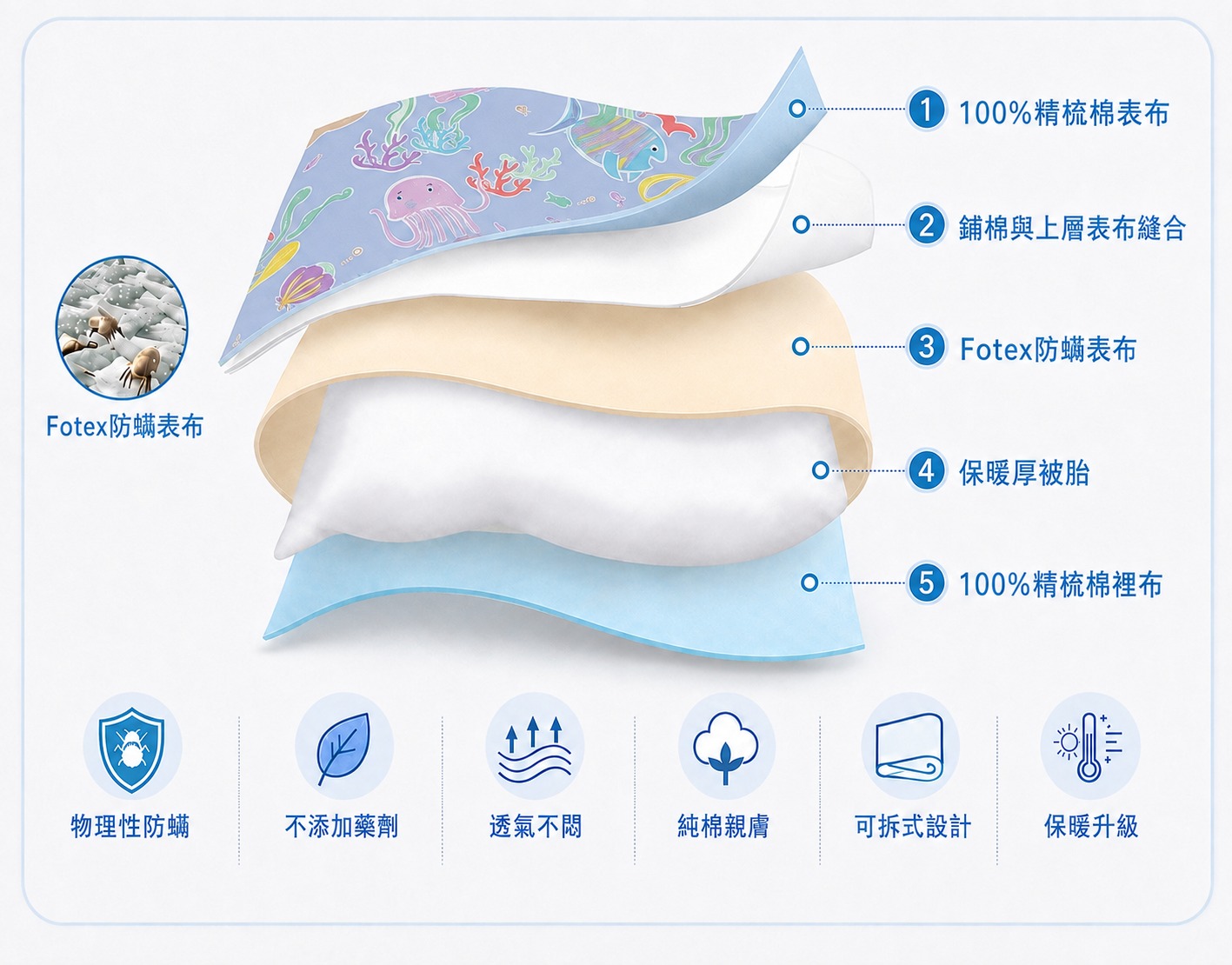 鼻過敏兒童使用Fotex海底世界防蟎睡袋,內含防蟎表布並採可拆洗結構方便清潔