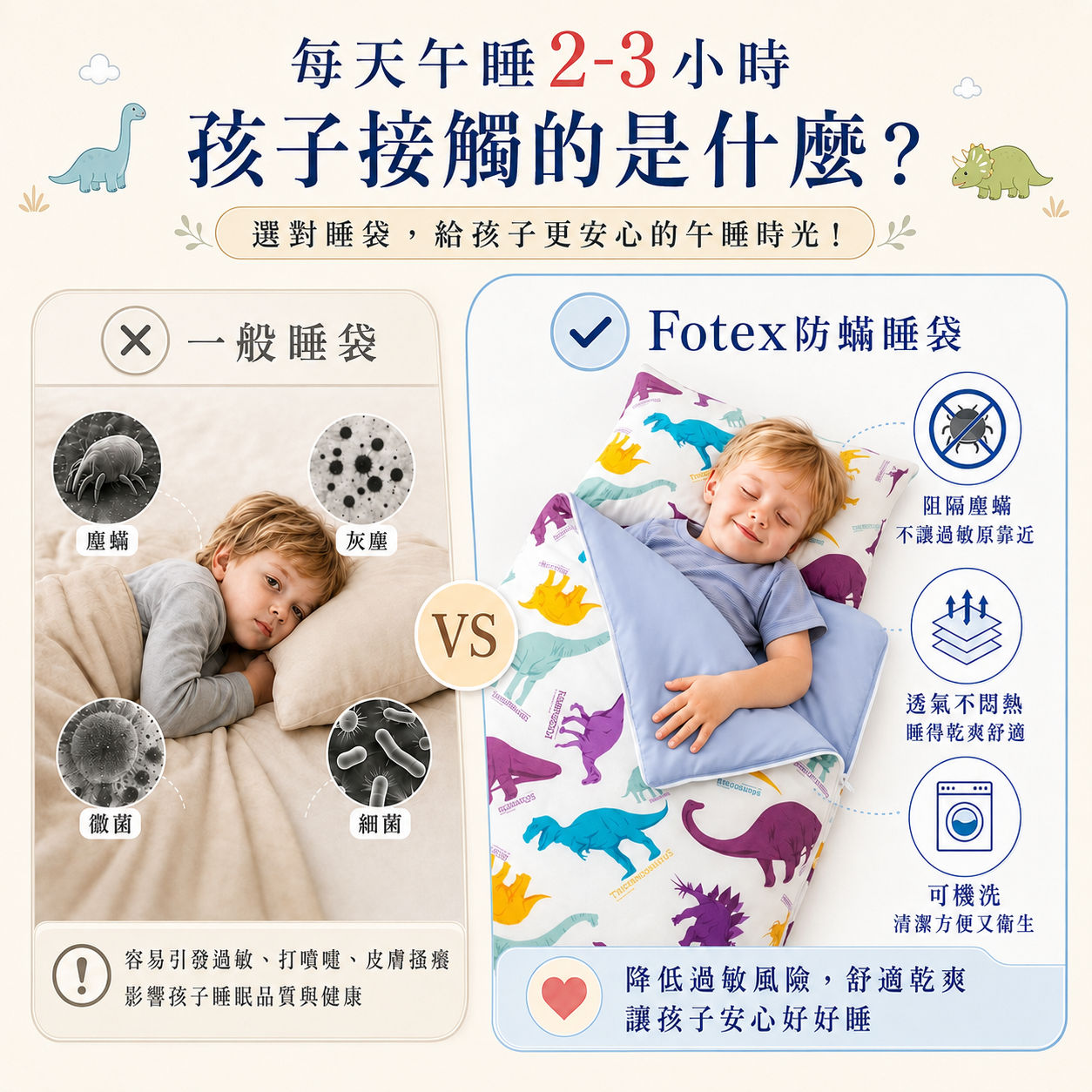 一般兒童睡袋與 Fotex 防蟎睡袋比較，說明物理性防蟎、透氣及可機洗等差異