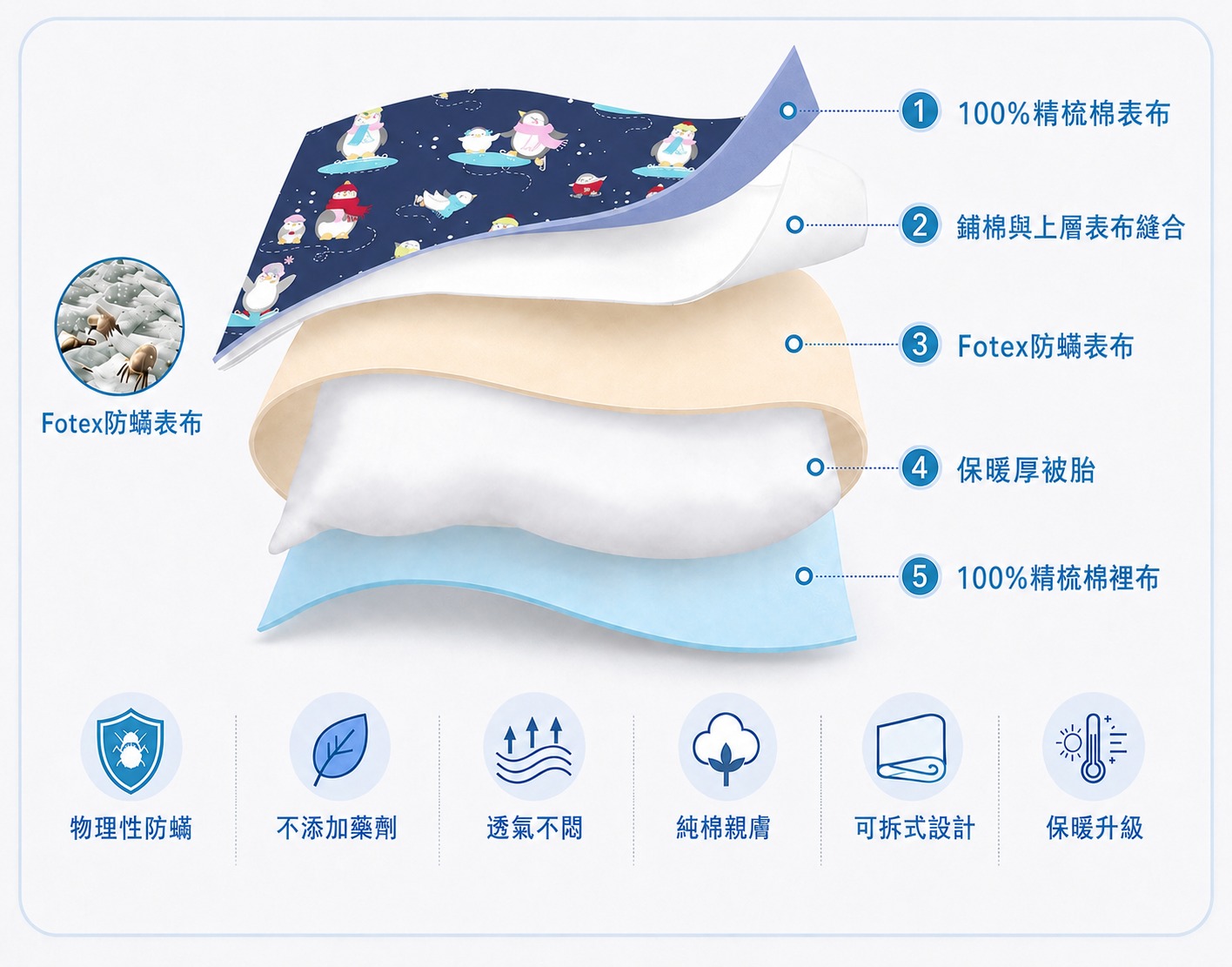 異位性皮膚炎孩子午睡寢具選擇，Fotex兒童防蟎睡袋採精梳棉親膚表裡布與物理性防蟎結構