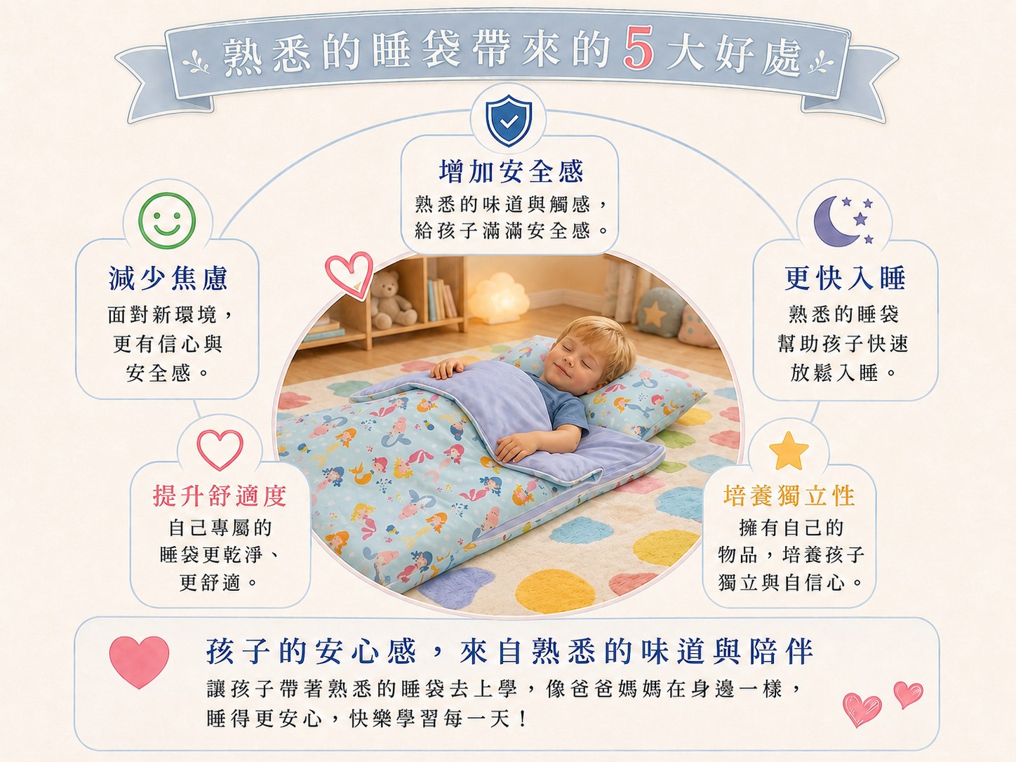 過敏兒幼兒園午睡使用Fotex兒童防蟎睡袋,專屬寢具方便家長清潔管理並維持熟悉午睡環境