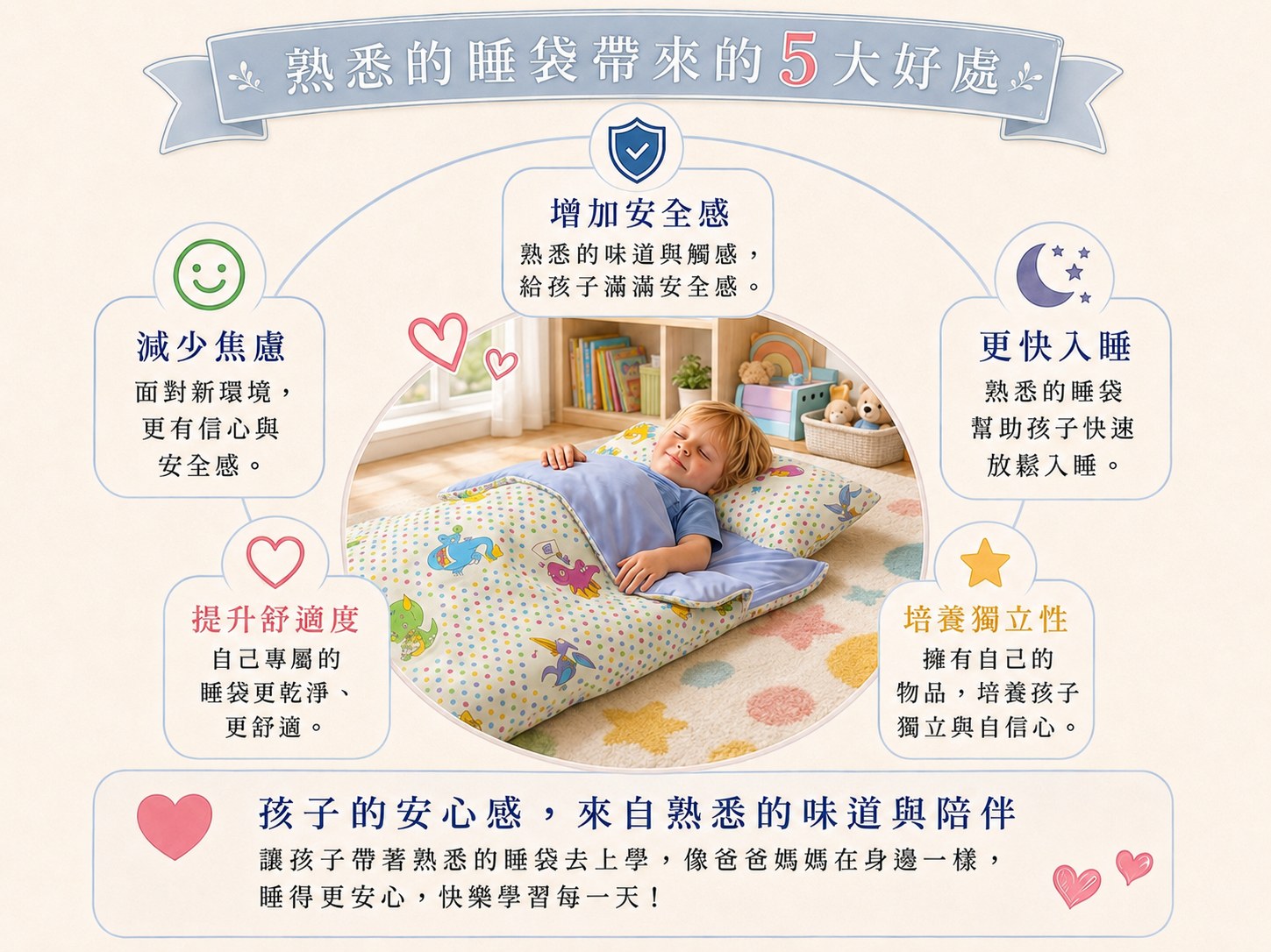 孩子使用熟悉的Fotex兒童睡袋在幼兒園午睡，專屬寢具帶來熟悉感、舒適感與安心的午睡環境