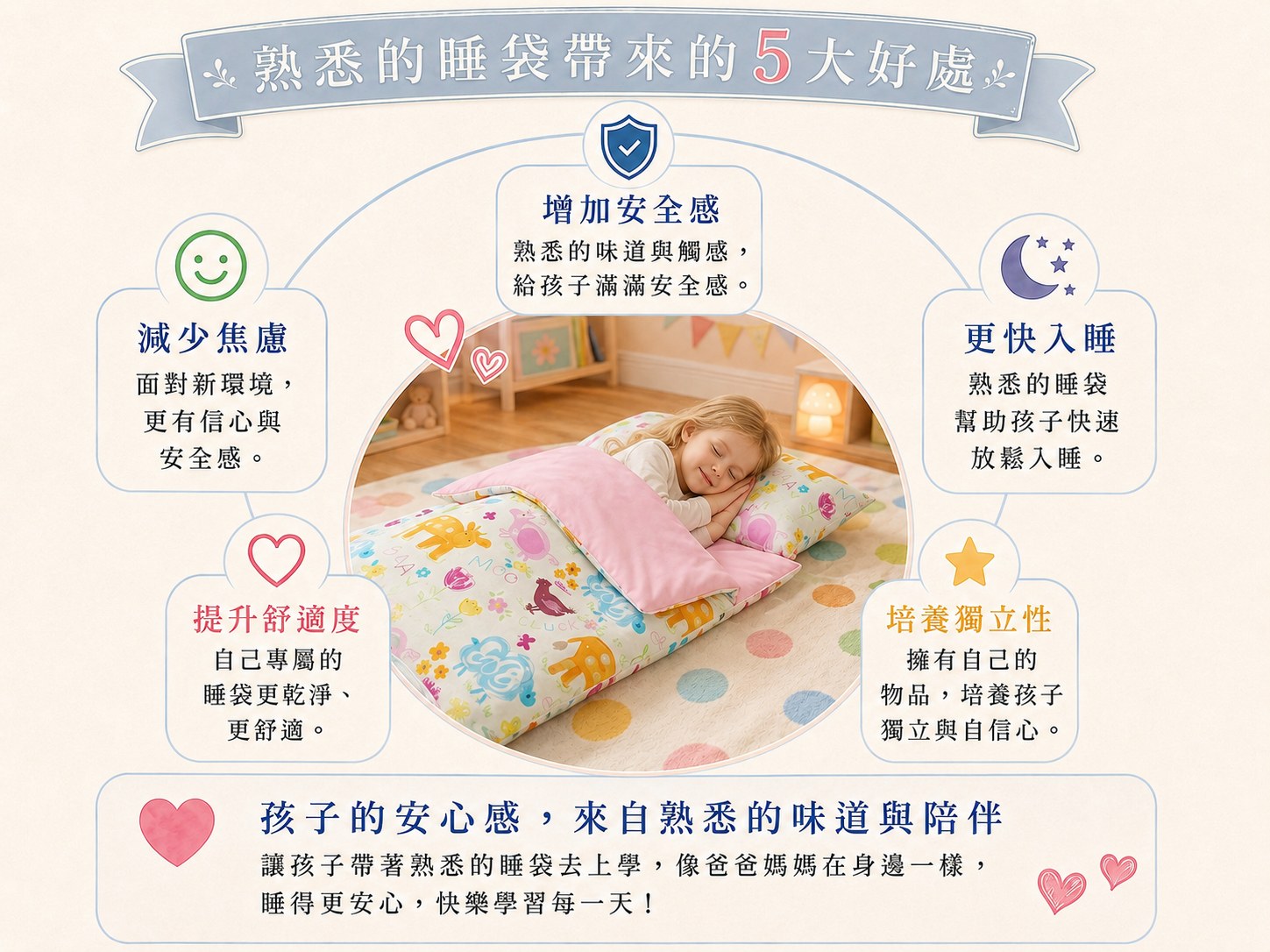 幼兒園孩子使用在家已熟悉的兒童睡袋建立午睡習慣，再將同一套寢具帶到學校午睡