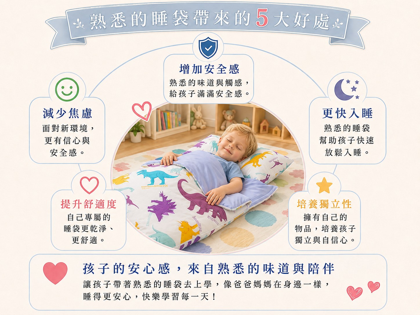 剛上幼兒園的孩子使用自己熟悉的兒童睡袋午睡，幫助建立熟悉的午睡環境與日常作息