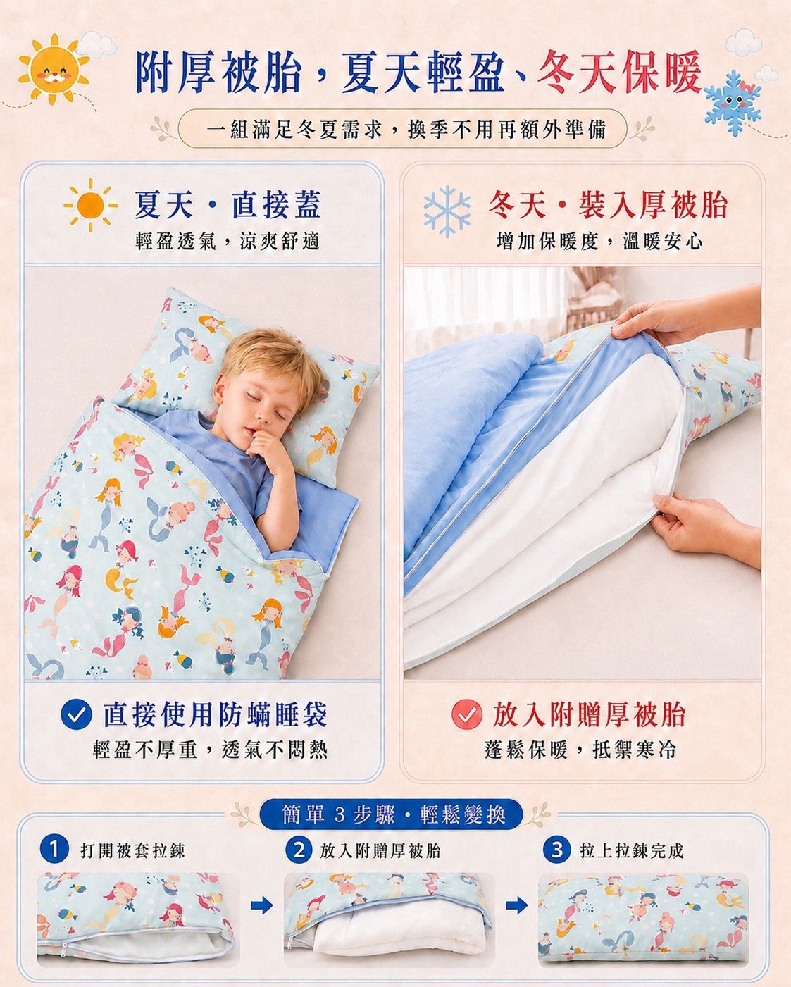 Fotex一組冬夏兩用兒童睡袋,夏天直接使用,冬天加入厚被胎,不需分開購買兩套