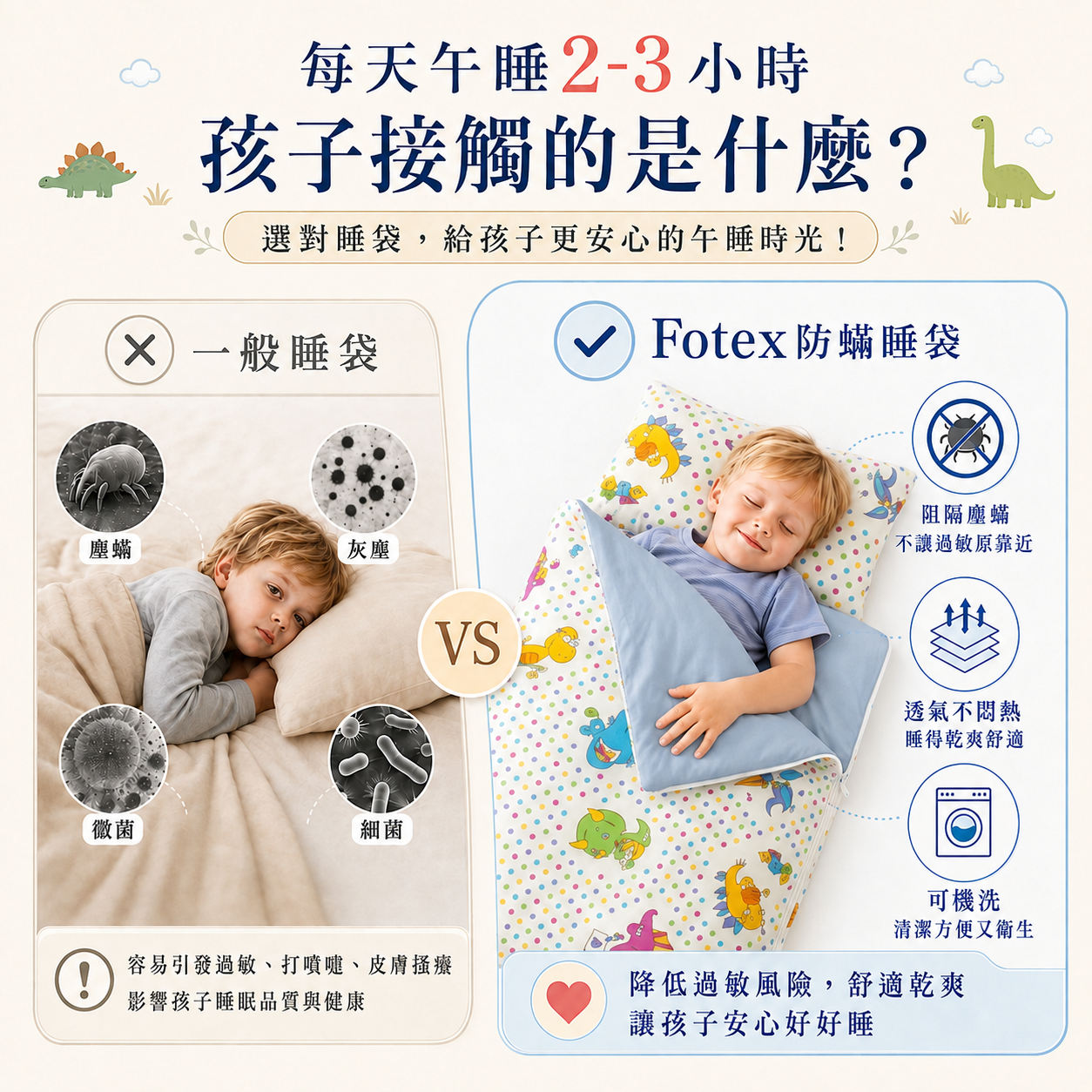 一般兒童睡袋與 Fotex 防蟎睡袋比較,說明物理性防蟎、透氣及可機洗等差異
