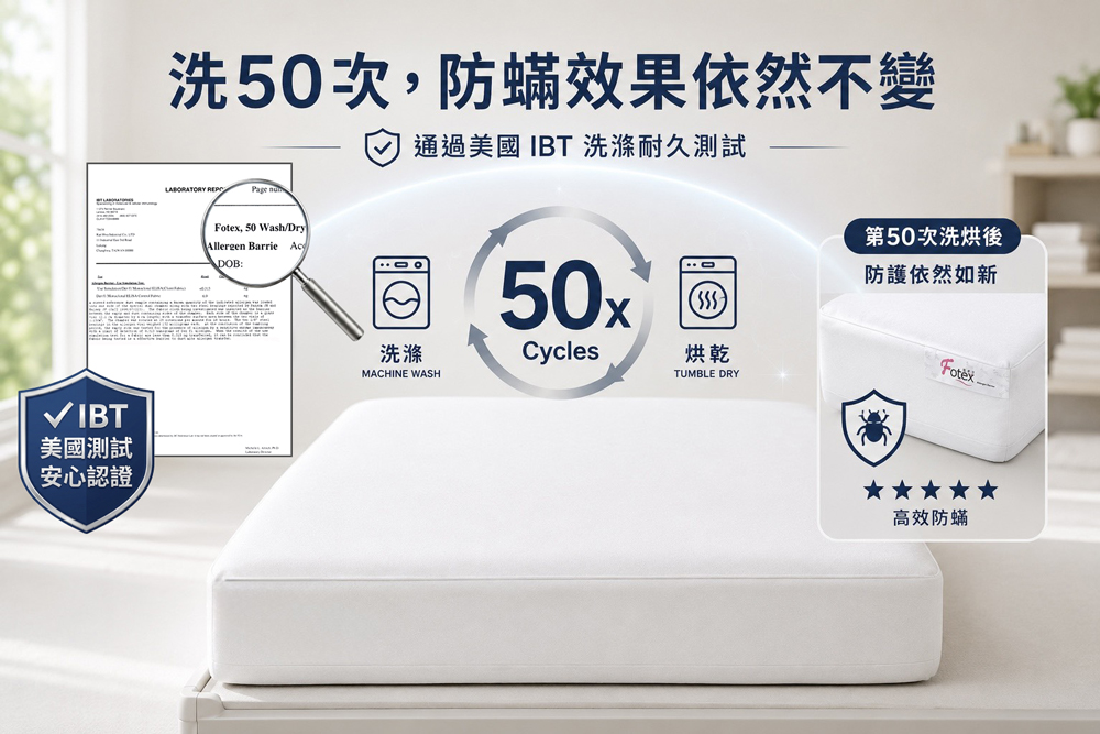 Fotex防蟎枕頭套通過美國IBT洗滌耐久測試，完成50次洗滌測試後仍維持物理防蟎效果。